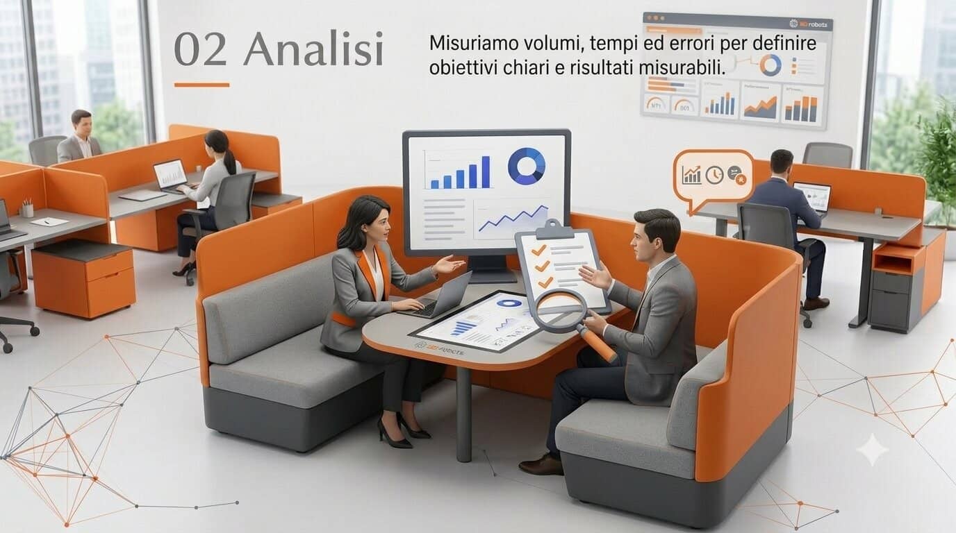 Analisi