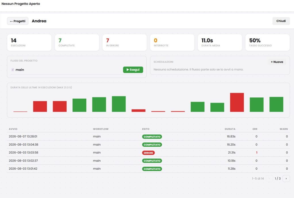 Dashboard di Orchestrator: pianificazione, stato dei robot e log di esecuzione in tempo reale