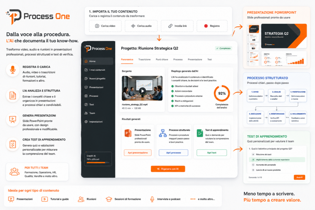 Process One: da un video o audio a una presentazione di procedure strutturate